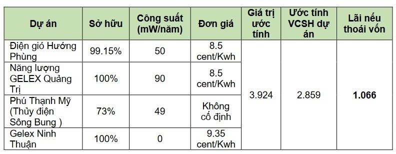 Gelex kỳ vọng đột biến lợi nhuận