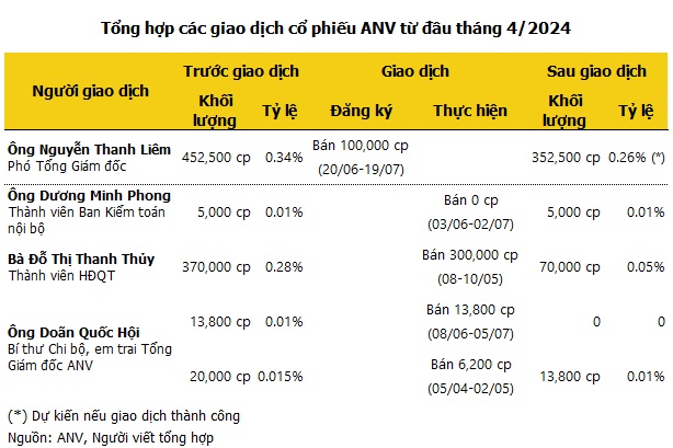 Navico thưởng cổ phiếu tỷ lệ 100%, ước lãi 50-60 tỷ đồng trong 6 tháng