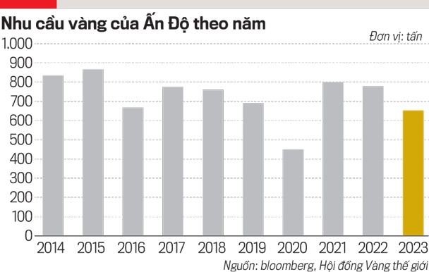 Kinh nghiệm chống vàng hoá nền kinh tế