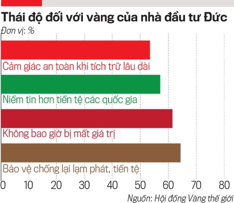 Kinh nghiệm chống vàng hoá nền kinh tế