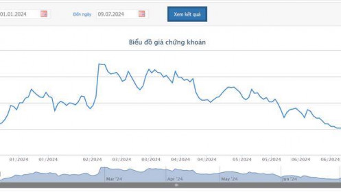 VCB chuẩn bị phát hành 6,5% cổ phiếu riêng lẻ để tăng vốn