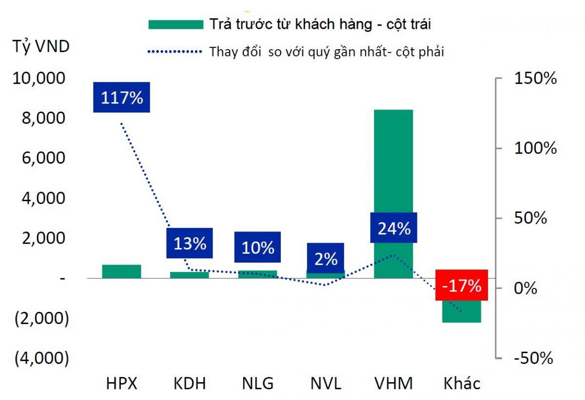 “Sức khỏe” ngành bất động sản nhà ở ra sao cuối năm 2024?