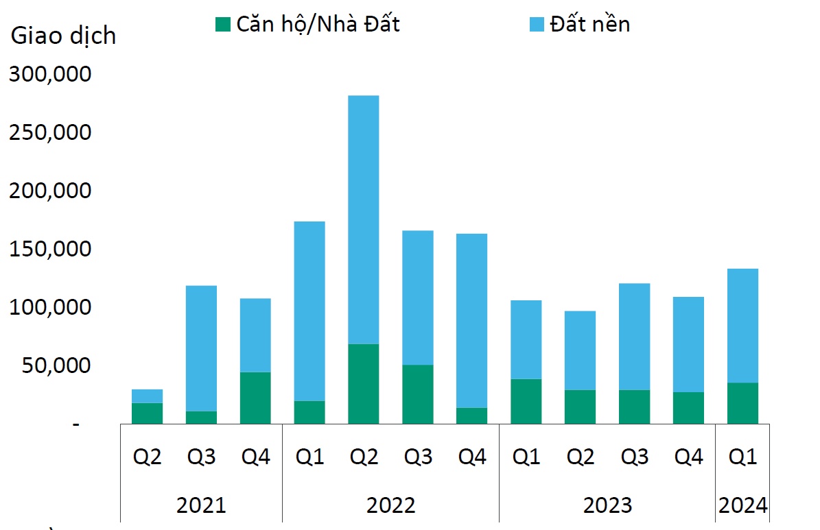 “Sức khỏe” ngành bất động sản nhà ở ra sao cuối năm 2024?