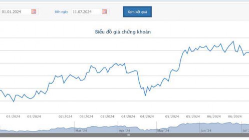 DBC chốt ngày phát hành gần 81 triệu cổ phiếu giá 15.000 đồng