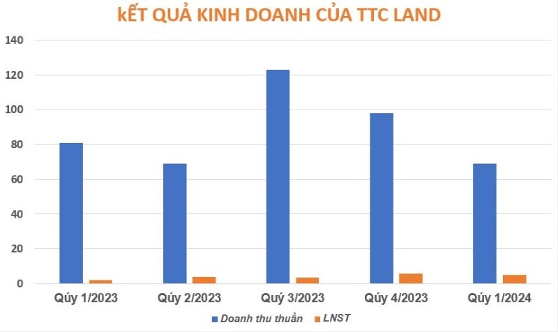 SCR tái cơ cấu nhóm công ty con, nâng hiệu quả kinh doanh