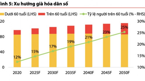 Động lực nào cho cổ phiếu dược?