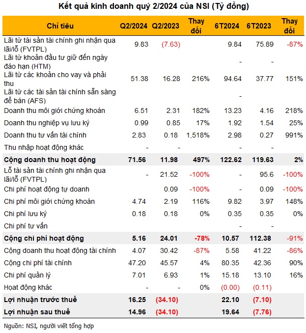 Sếp cũ VPBankS làm Chủ tịch Chứng khoán Quốc gia