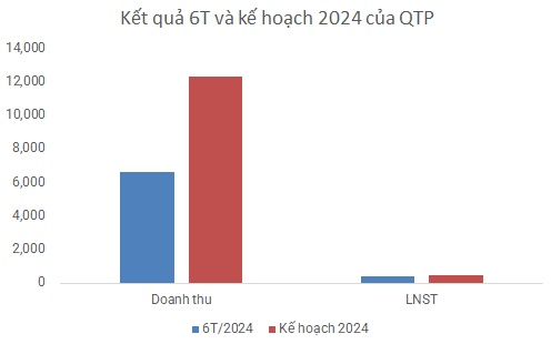 Nhiệt điện Quảng Ninh rơi 35% lợi nhuận vì giá nhiên liệu