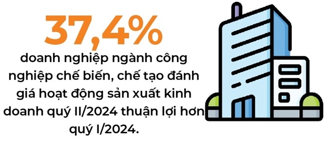 Tăng trưởng năm 2024 sẽ đạt được kỳ vọng của Chính phủ