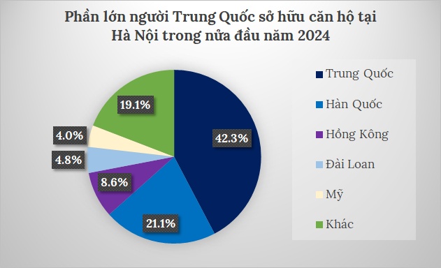 Người nước ngoài nào mua nhiều nhà nhất ở Hà Nội?