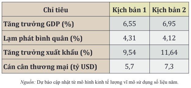 Nhiều kịch bản lạc quan về kinh tế Việt Nam