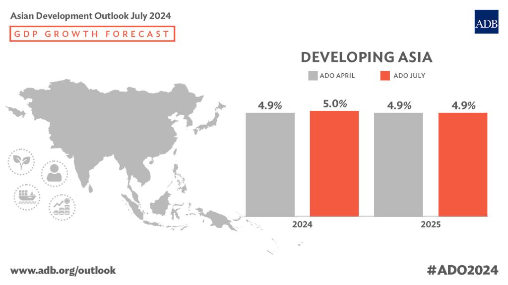 ADB: Kinh tế châu Á tăng trưởng trong lo âu