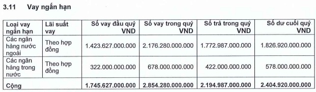 Chứng khoán Yuanta tăng lãi 10% trong quý 2, dư nợ vay gấp 1.6 lần đầu năm