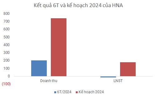 Thêm một doanh nghiệp thủy điện báo lỗ