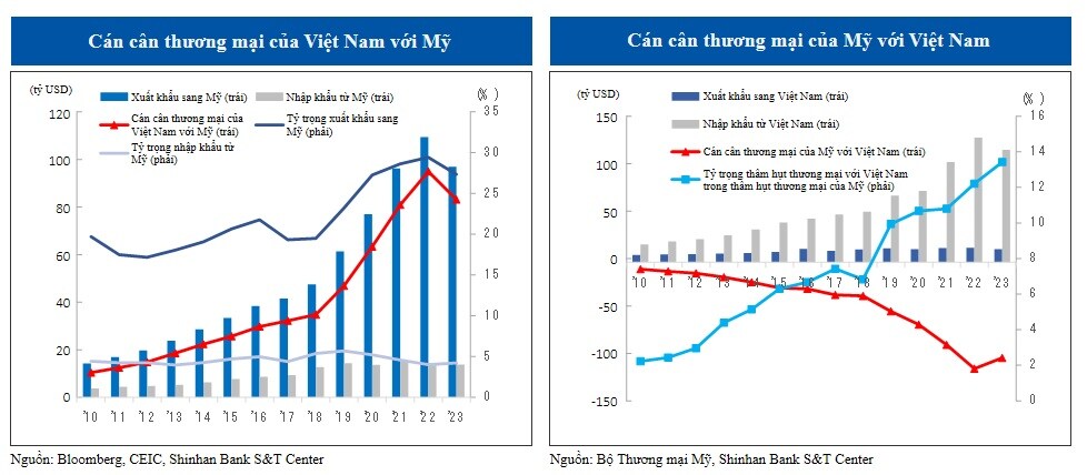 Tăng thu hút vốn ngoại vào thị trường Việt Nam