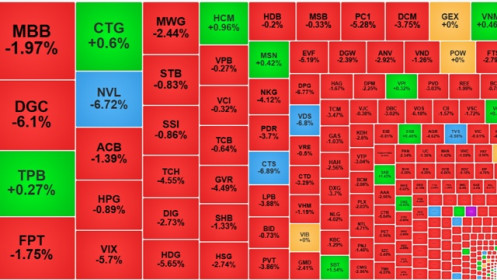 Sức ép bán tăng vọt, thanh khoản lên đỉnh 4 tuần, cổ phiếu giảm giá gấp 6 lần tăng