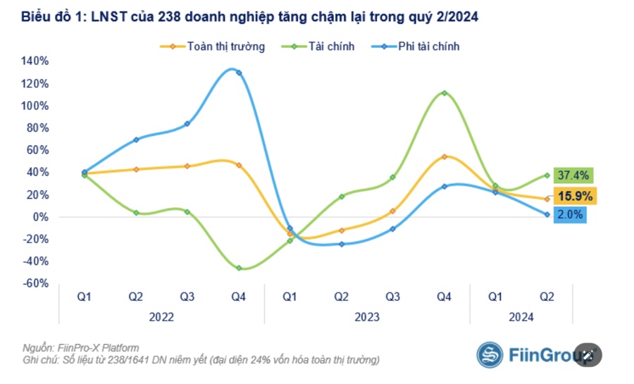 Lợi nhuận bùng nổ, tiền đang đổ vào cổ phiếu ngân hàng