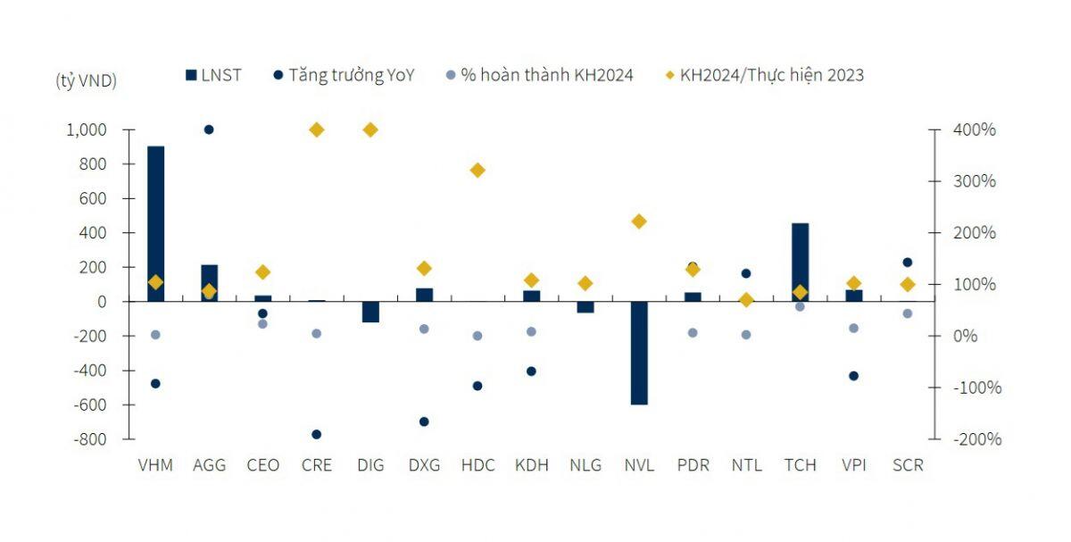 Kỳ vọng cổ phiếu ngành Bất động sản phục hồi vào cuối năm