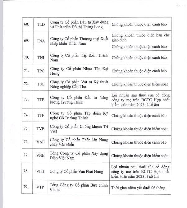 HOSE thêm CLL vào danh mục bị cắt margin