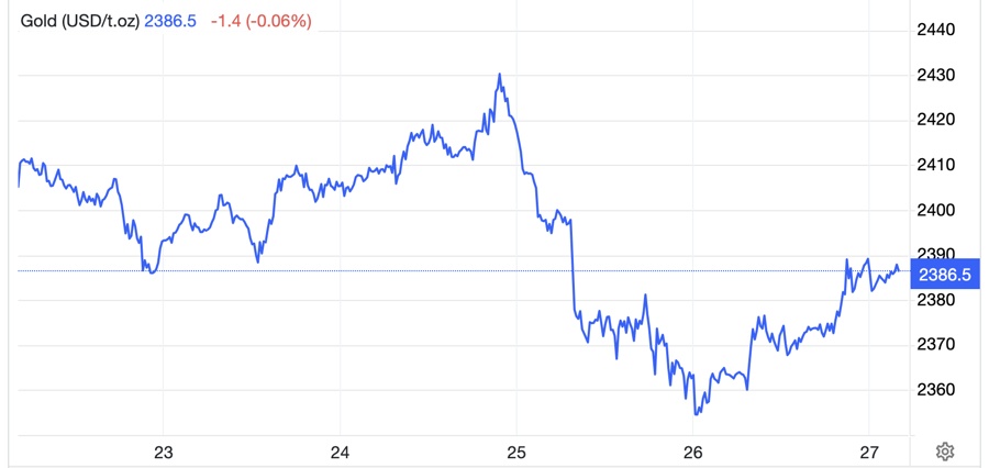 Giá vàng hồi phục mạnh sau tin lạm phát Mỹ