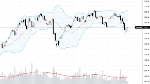 Xu thế dòng tiền: Thị trường chạm đáy, hay bull-trap?