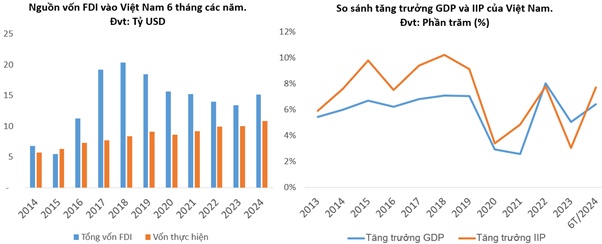 BCM - Còn nhiều dư địa tăng trưởng (Kỳ 1)