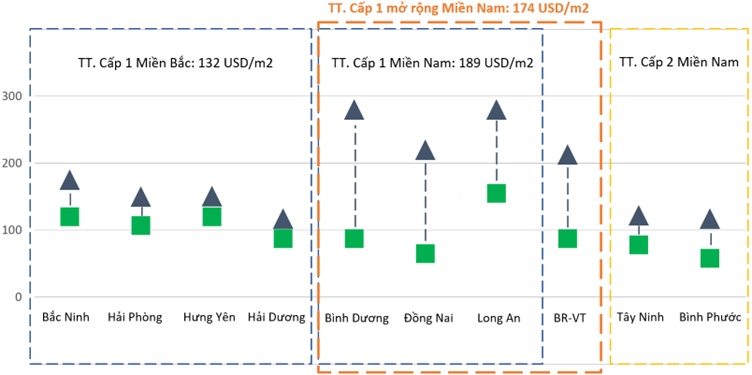 BCM - Còn nhiều dư địa tăng trưởng (Kỳ 1)