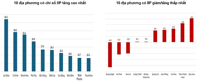 Tiếp đà tăng trưởng, xuất nhập khẩu 7 tháng đạt trên 439 tỷ USD