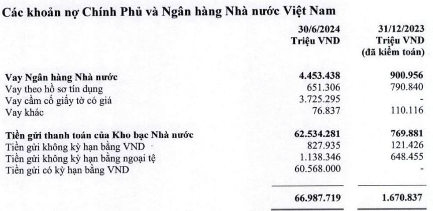 Cắt giảm 40% chi phí dự phòng, Vietcombank tăng 9% lãi trước thuế quý 2