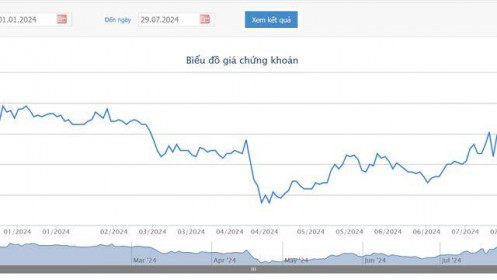 Quỹ ngoại Singapore chi gần 800 tỷ mua cổ phiếu SBT
