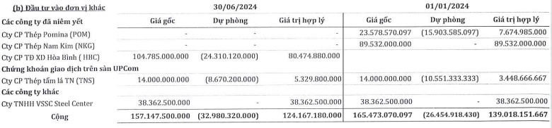 SMC lỗ nặng ở cổ phiếu HBC và TNS