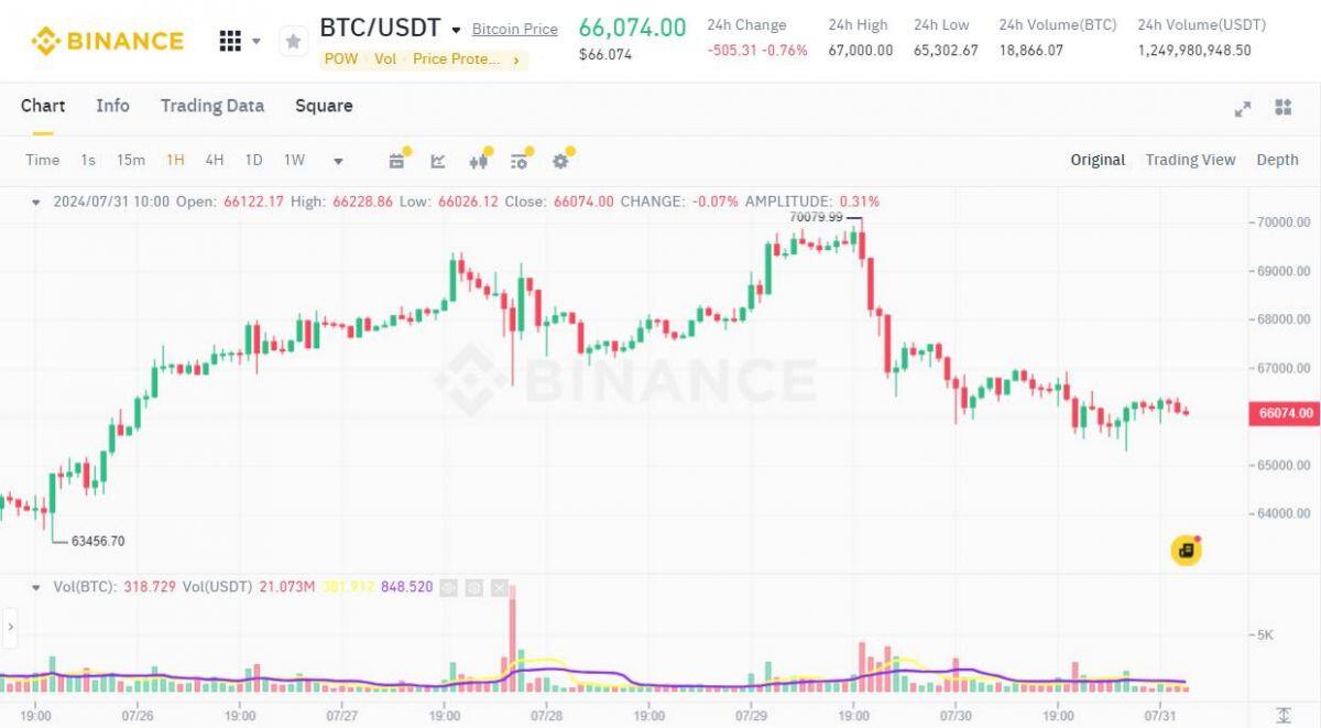 Mt. Gox chuyển 3,13 tỷ USD Bitcoin đến ví mới