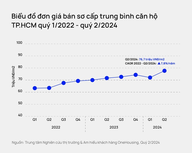 Lượng giao dịch chung cư Hà Nội trong năm 2024 dự báo sẽ lập kỷ lục