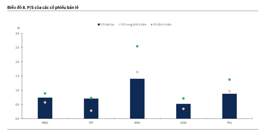 Doanh nghiệp bán lẻ đồng loạt báo lãi lớn, cổ phiếu tăng giá mạnh