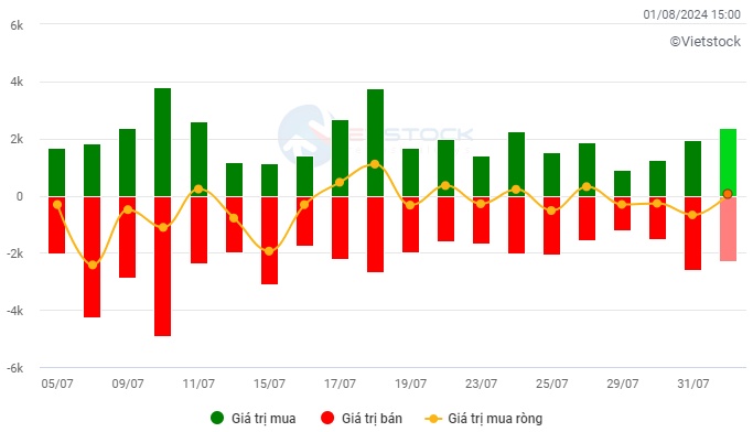 Vietstock Daily 02/08/2024: Tình hình đang chuyển biến xấu?