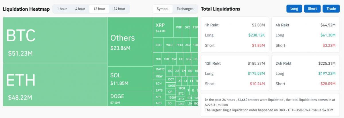 Xung đột Trung Đông hắt hơi, Bitcoin sổ mũi