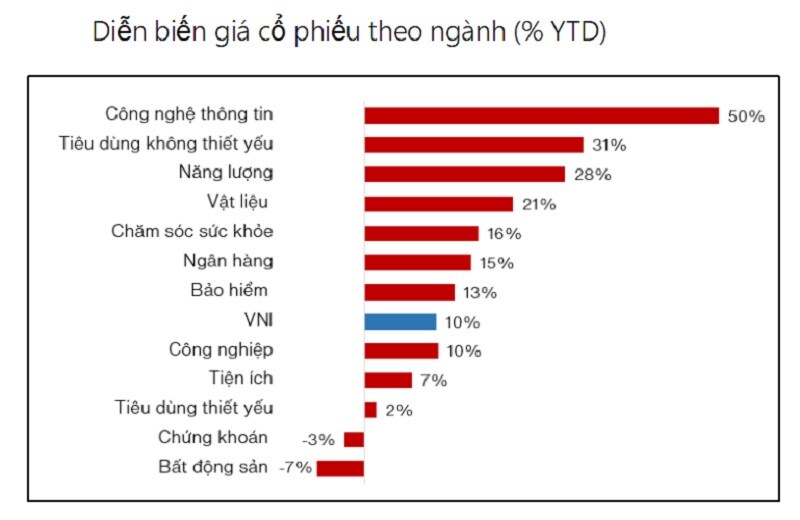 Thị trường chứng khoán: Kỳ vọng tăng trưởng lợi nhuận 33% nửa cuối năm 2024