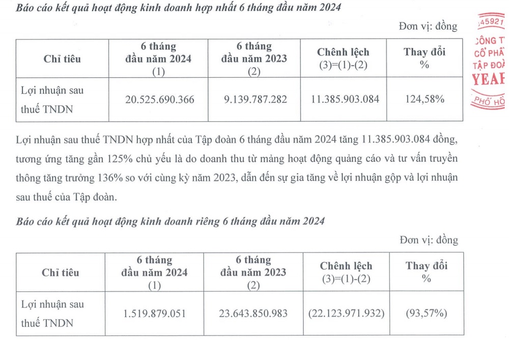 Vì sao ngược chu kỳ, nhà sản xuất "Anh trai vượt ngàn chông gai" vẫn lãi lớn?