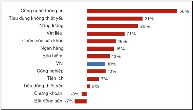 Ai níu giữ đà tăng của chứng khoán?