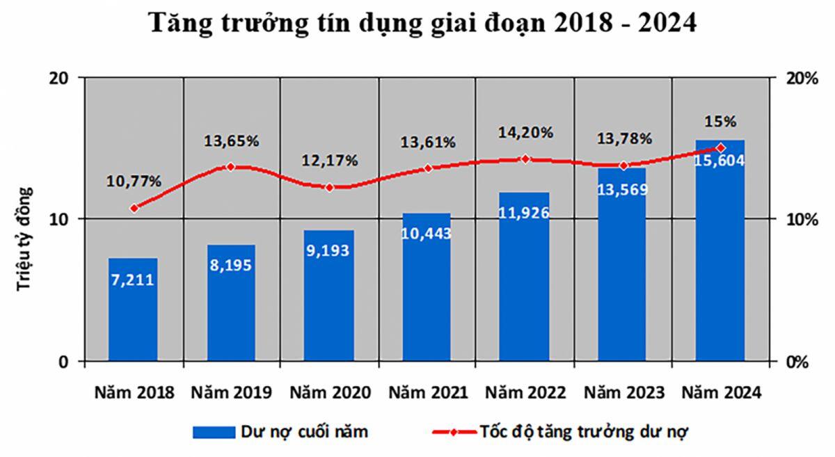 Mở rộng cơ hội tiếp cận tín dụng