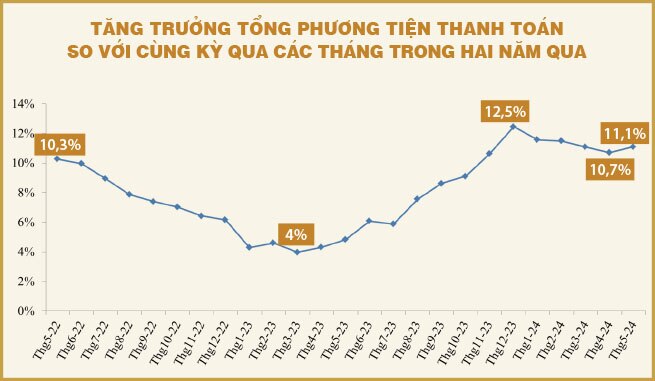 Kiểm soát cung tiền - kéo tăng lãi suất và kiềm chế tỷ giá?