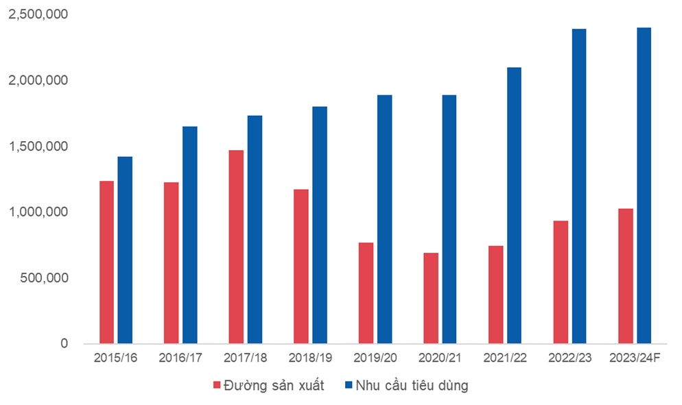 QNS - Tăng trưởng bền vững, bất chấp khó khăn