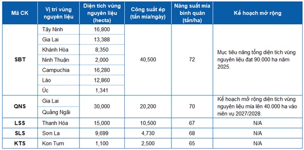 QNS - Tăng trưởng bền vững, bất chấp khó khăn