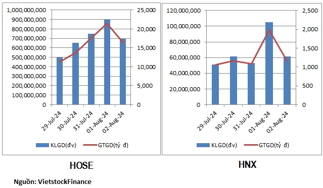 Dòng tiền phân hóa ở cổ phiếu bất động sản