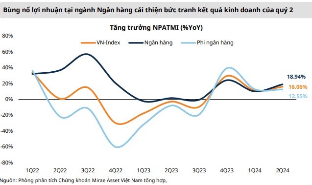 Mirae Asset: Rủi ro giảm điểm vẫn hiện hữu, kỳ vọng lực cầu ở vùng hỗ trợ 1,050 - 1,150 điểm