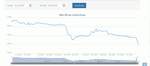 VNECO giải trình việc Tòa án Đà Nẵng thụ lý đơn yêu cầu mở thủ tục phá sản