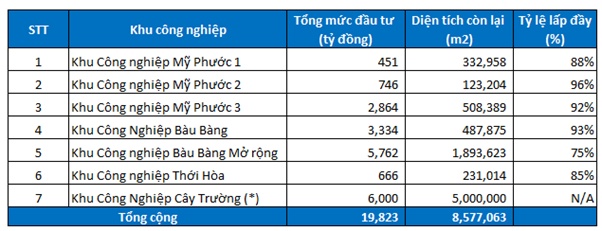 BCM - Còn nhiều dư địa tăng trưởng (Kỳ 2)