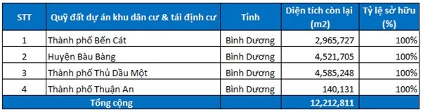 BCM - Còn nhiều dư địa tăng trưởng (Kỳ 2)