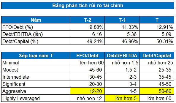 BCM - Còn nhiều dư địa tăng trưởng (Kỳ 2)