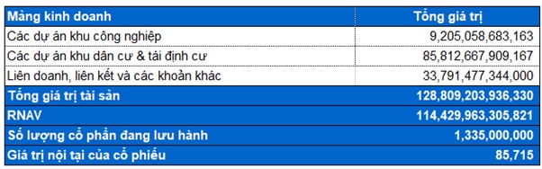 BCM - Còn nhiều dư địa tăng trưởng (Kỳ 2)